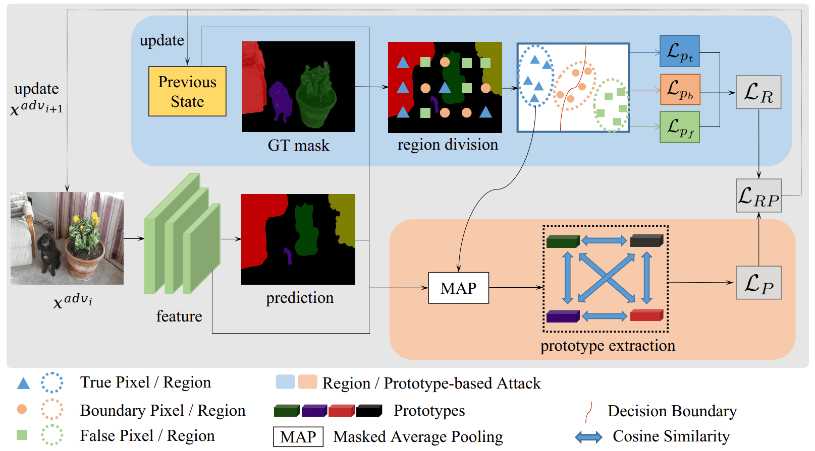 RP-PGD RP-PGD